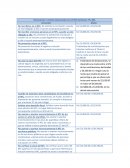 Infracciones y multas relacionadas con el RFC (Artículos 79 y 80)