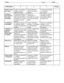 RÚBRICA PARA EVALUAR DISERTACIÓN