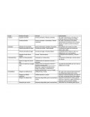 Formulario Administracion Financiera