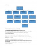FUNCIONES DEL ORGANIGRAMA DE LA CARPINTERIA.