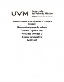 Diferencias grupos y equipos