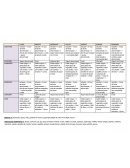 Dieta para una vida sana