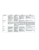 Importancia histórica de la comunicación