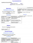 Secuencia de diagnistico 5° grado