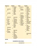 Trastorno de la personalidad por dependencia