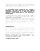 METODOLOGIA PARA EL ANALISIS DE CAUSAS INTERNA Y EXTERNAS EN EL SEGUIMIENTO DE LOS ESTANDARES DE GESTION