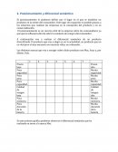 Posicionamiento y diferencial semántico