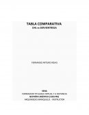 Tabla comparativa FORMACION TITULADA VIRTUAL Y A DISTANCIA