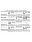 Redactar textos expositivos que cumplan con su función y estructura adecuada.