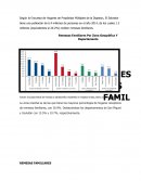 Cuales son las Remesas Familiares Por Zona Geográfica Y Departamento