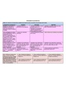 Pensamiento matemático, estrategias de conteo