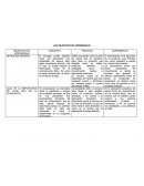 Objetivos del Aprendizaje. Educación