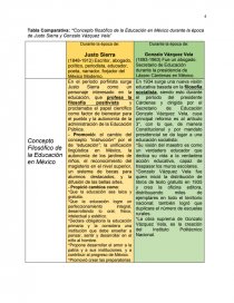 Concepto filosófico de la educación en México durante la época de Justo Sierra. Página 4