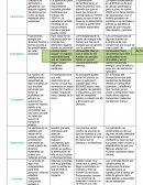 Tipos de necesidades humanas