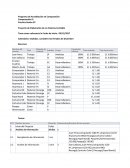 Practica Sesión 07 Proyecto de Elaboración de un Sistema Contable