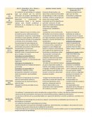 Cuadro comparativo de ambientes de aprendizaje bransford, duarte y pep 2011
