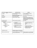 ESTRUCTURA FACTICA DE LA TEORIA DEL CASO