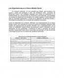 Las Organizaciones en el Nuevo Modelo Social Tipos de nuevas organizaciones