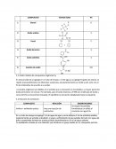 Informe 3 de laboratorio de bioquimica