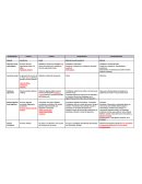 Características	Porífera	Cnidaria	Platyhelmintos	Pseudocelomados