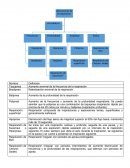 Alteraciones de la respiración