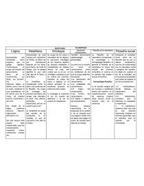 DISCIPLINAS FILOSOFICAS. Página 1