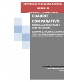 PSICOLOGIA CUADRO COMPARATIVO DEL PARADIGMA CONSTRUCTIVISTA Y CONDUCTISTA.