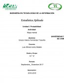 Mapa mental - Probabilidad