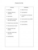 Proyecto de vida Fortalezas y Debilidades