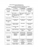 CARACTERÍSTICAS QUE PRESENTAN LOS PROCESOS METABOLICOS