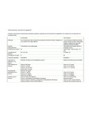 Compare y contraste las características principales, beneficios y aplicaciones de la cascada de la coagulación y los trastornos de sus elementos en la práctica clínica