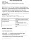 Resumen Instituciones de derecho privado