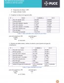 Preparar una tabla de datos, similar a la anterior, para la práctica de aguas de cristalización