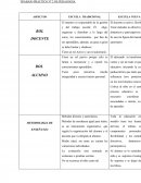 TRABAJO PRACTICO DE PEDAGOGIA NUMERO