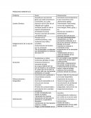 Problemas ambientales. Problema Causa Consecuencia