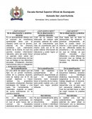 Cuandro de nalisis ¿Qué conozco?