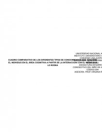 CUADRO COMPARATIVO DE LOS DIFERENTES TIPOS DE CONOCIMIENTOS QUE ADQUIERE EL INDIVIDUO EN EL ÁREA COGNITIVA A PARTIR DE LA INTERACCION CON EL MEDIO QUE LO RODEA. Página 1