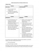 Analisis situacional De las Corbatas del Señor Cesar