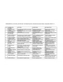 HERRAMIENTAS: LECTURA, ESCTRITURA Y MATEMATICAS DEL SEGUNDO BLOQUE GRADO: SEGUNDO GRUPO: “C”.