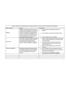 Cuadro comparativo de las características de los medios