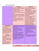 FODA Contar en el área de ventas con una persona capacitada, lo cual permite realizar un mayor número de contrato