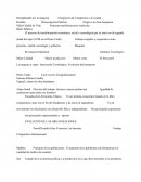 Reemplazado por la maquina	Emigración de Campesinos a la ciudad