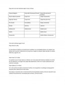 Etapa del ciclo vital individual según Freud y Erikson