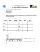 Como se relaciona la electronegatividad con los estados de oxidación: Taller