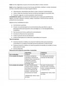 Repaso de contabilidad de costos