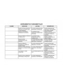 REDACTA TEXTOS EXPOSITIVOS A PARTIR DE LA LECTURA DE DOS TEXTOS DIFERENTES.