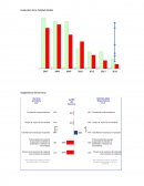 Evolución de la Calidad Global