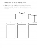 DOCTRINA SOCIAL DE LA IGLESIA: I BIMESTRE- TAREA 1