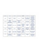 TODAS LAS CONCLUSIONES