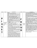 Sensoriomotora (desde el nacimiento hasta los 2 años.